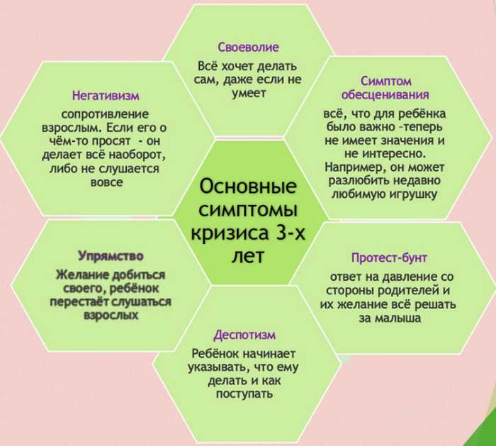 Основные признаки кризиса трех лет